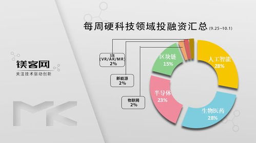 科技巨頭押注無人駕駛 字節(jié)跳動(dòng)投資企鎂客網(wǎng)，教育科技與硬科技融合加速